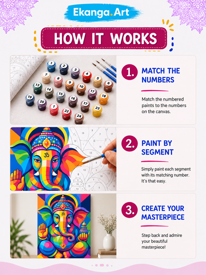 Mangalamurti – The Auspicious Form of Ganesha