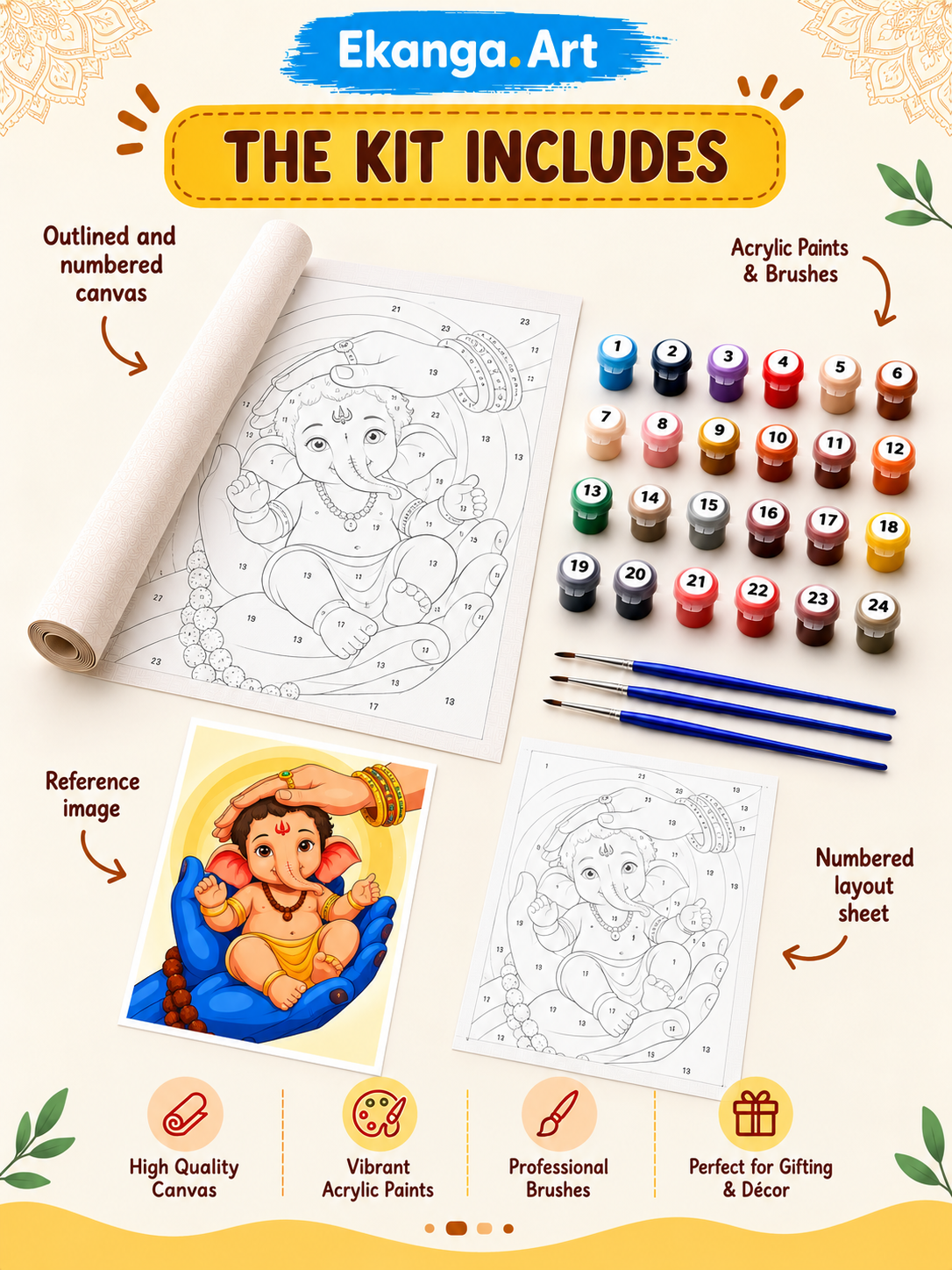 Little Ganesha – The Divine Child of Blessings